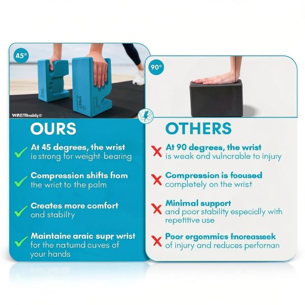 WRIST BUDDY Yoga Blocks Ergonomic EVA Foam Grip Support-8